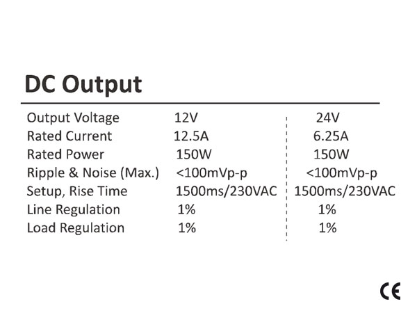 Profesionální napájecí zdroj Scharfer pro LED osvětlení, 12V | 150W | 12,5A | IP67