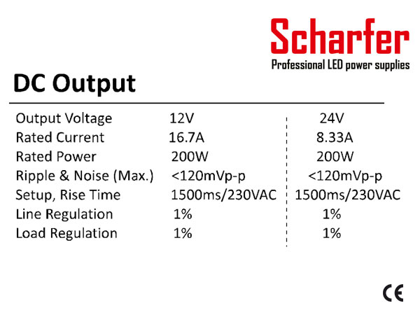 Profesionální napájecí zdroj Scharfer pro LED osvětlení, 12V | 200W | 16,7A | IP67