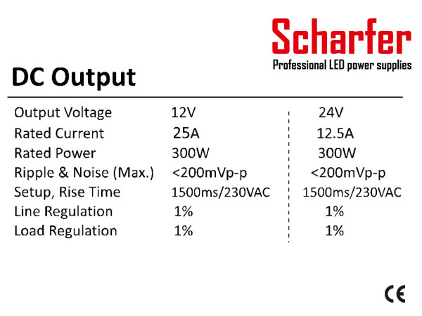 Profesionální napájecí zdroj Scharfer pro LED osvětlení, 12V | 300W | 25A | IP67